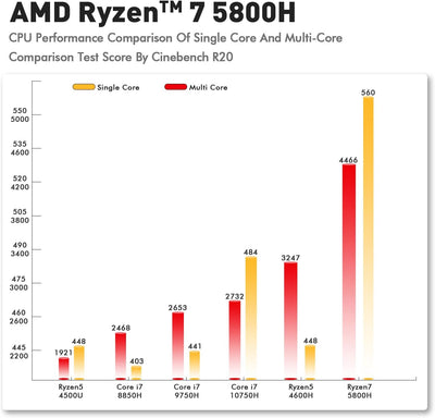 TRIGKEY Mini-PC Ryzen 7 5800H (bis zu 4,3 GHz, 8C/16T), 32G DDR4 500G NVMe SSD, S5 Mini-Desktop-Comp