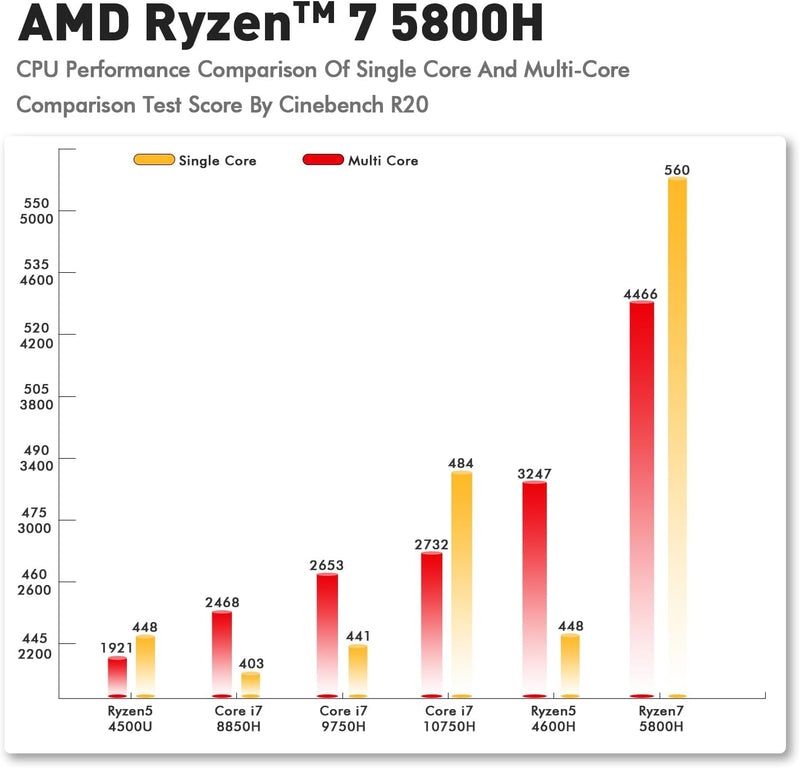 TRIGKEY Mini-PC, Ryzen 7 5800H (8C/16T, bis zu 4,4 GHz), S5 Mini-Computer 32G DDR4 1T NVMe SSD, 4K-A