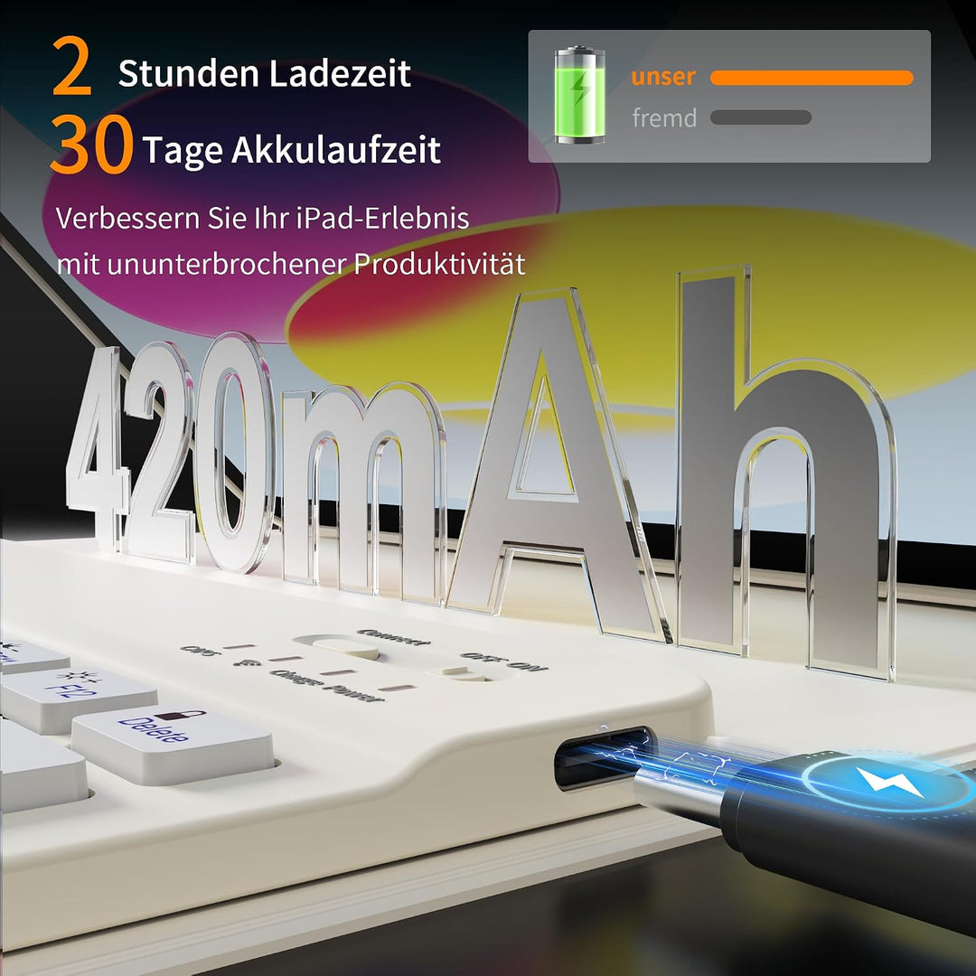 Hülle mit Tastatur für iPad 11 Generation (A16) 11 Zoll 2025/10 Generation 10.9 Zoll 2022, 360°-Dreh