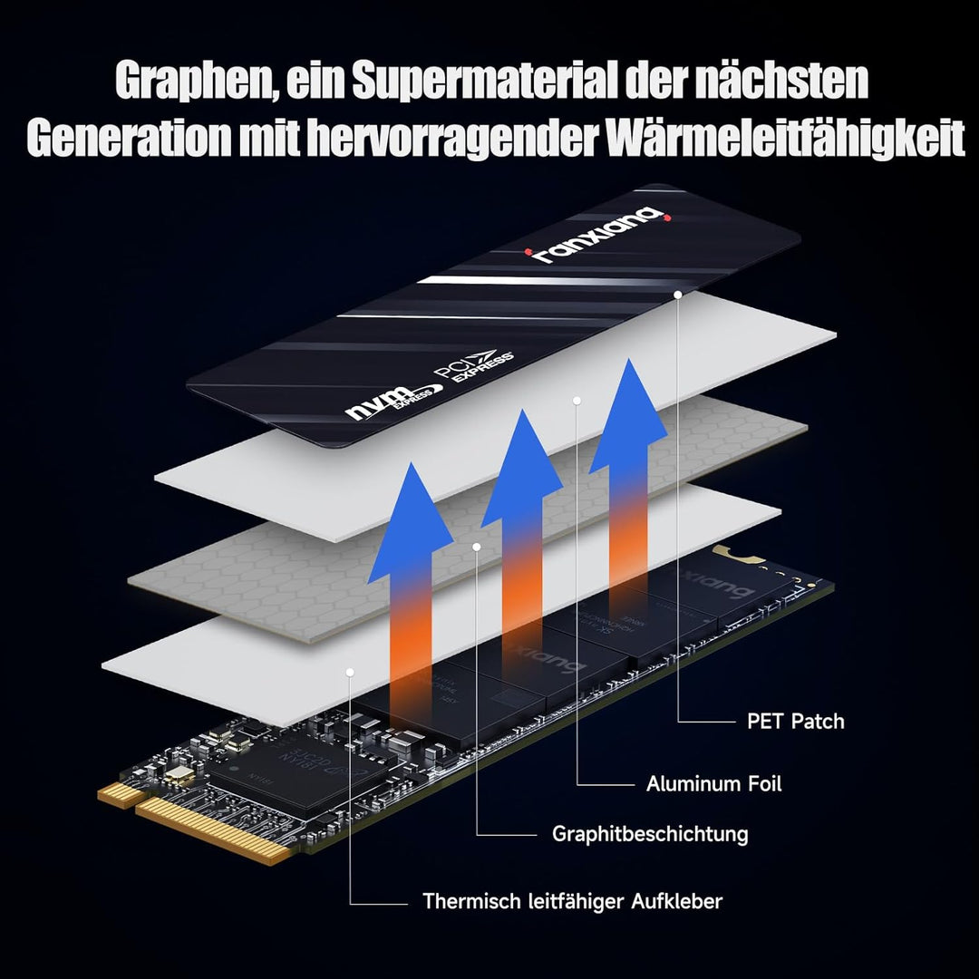fanxiang NVMe M.2 SSD, 512GB, PCIe 3x4 Gaming Solid State Laufwerk, 3200MB/s Lesen, 1300 MB/s Schrei