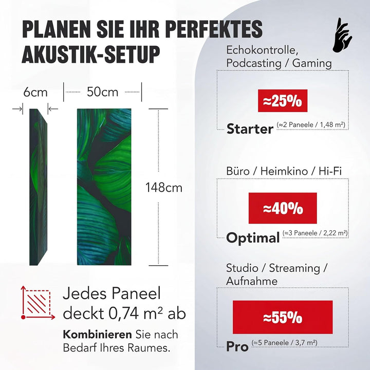 Addictive Sound Akustikbild – Schallabsorber Wandbild mit dichter Akustikwolle – Absorberklasse A –
