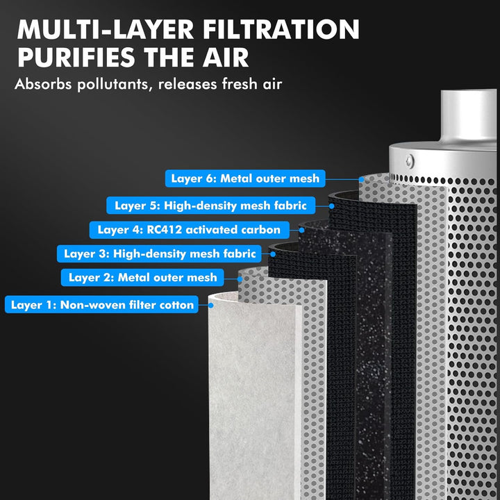 Aktivkohlefilter 100mm,4 Inch Kohlefilter Air Carbon Filter mit Seil zum Aufhängen,für Rohrventilato