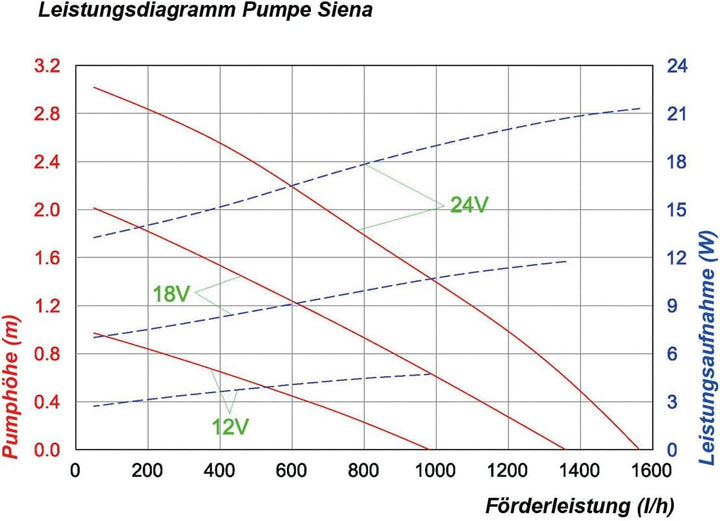 LED Solarpumpensystem "Siena plus"