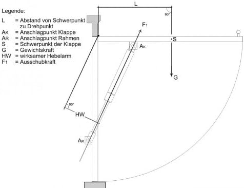 Gasdruckfeder mit 700N / 70 kg Ausschubkraft und 685mm Länge, Gasdruckdämpfer, Gasfeder