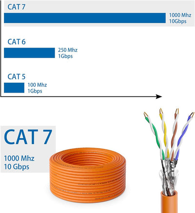 deleyCON 30m CAT.7 Verlegekabel Kupfer Starr S/FTP PIMF Netzwerkkabel Installationskabel LAN Kabel E