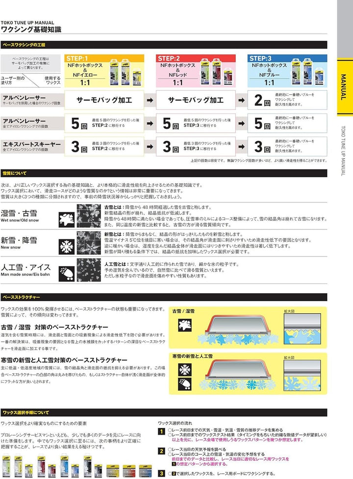 Reparatur Tool Toko Express Tuner Kit