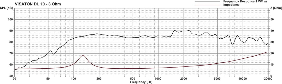 Visaton 50110 Lautsprecher DL 10 8 Ohm weiss Single, Single