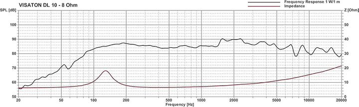 Visaton 50110 Lautsprecher DL 10 8 Ohm weiss Single, Single