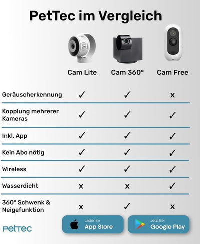 PetTec Cam Lite | Überwachungskamera für Haustiere mit App, Bewegungsmelder & Handyübertragung | WiF