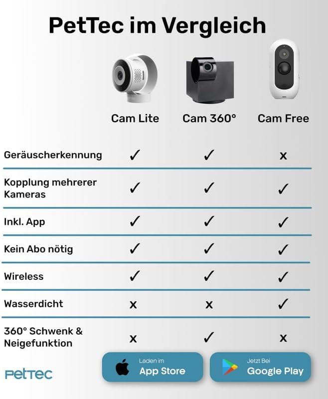 PetTec Cam Lite | Überwachungskamera für Haustiere mit App, Bewegungsmelder & Handyübertragung | WiF