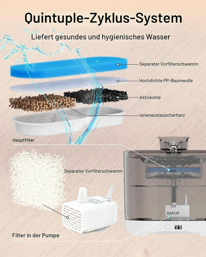 HAPUP Katzenbrunnen Batteriebetrieben Trinkbrunnen für Katze 2,2L Automatisch Wasserbrunnen für Katz