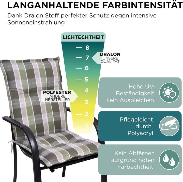 Gartenstuhlauflagen Niedriglehner I Extra Dicke Sitzauflagen I Made in EU I Stuhlauflagen für Nieder