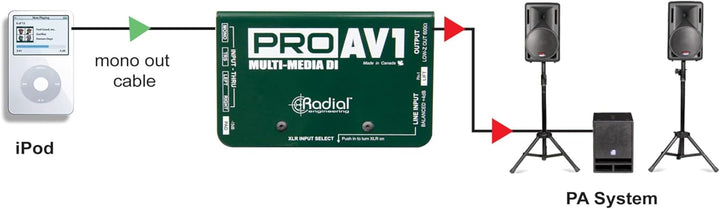 Radial Pro AV1 passive Multimedia DI-Box