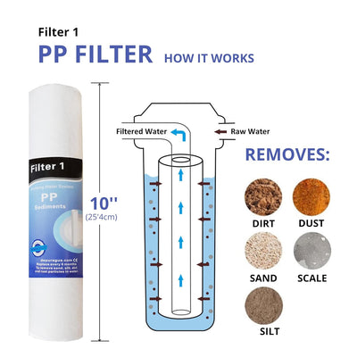 Depurtek | MOON75 6-Stufen Umkehrosmoseanlage | 75 GPD Membran | Überlastpumpe und Manometer | Remin