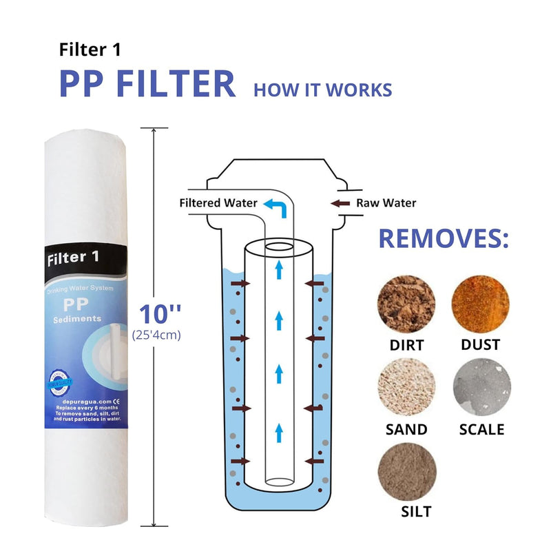 Depurtek | MOON75 6-Stufen Umkehrosmoseanlage | 75 GPD Membran | Überlastpumpe und Manometer | Remin