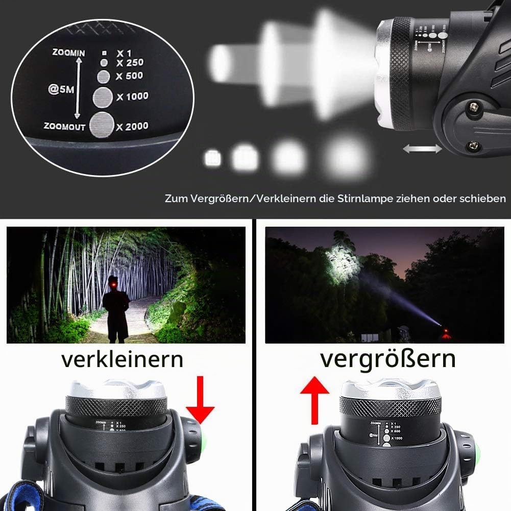 flintronic LED Stirnlampe, USB Wiederaufladbare COB Einzelkopf-Stirnlampe, IP64 Wasserdicht Zoombar
