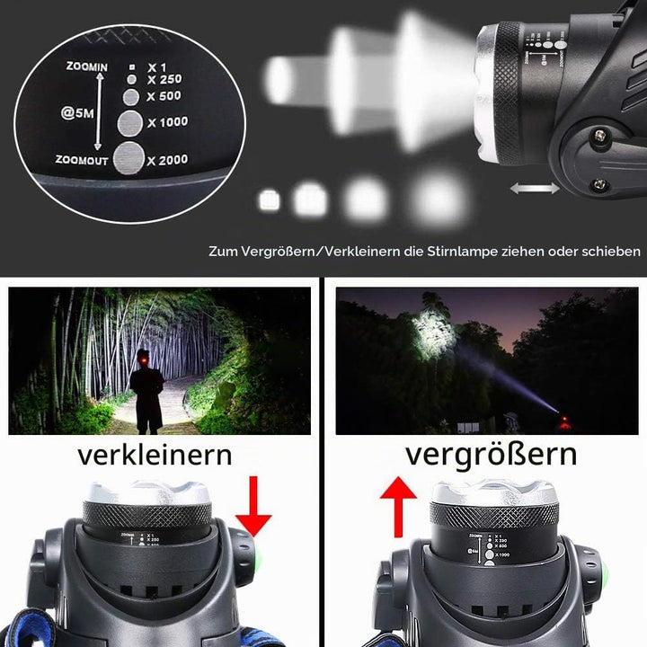 flintronic LED Stirnlampe, USB Wiederaufladbare COB Einzelkopf-Stirnlampe, IP64 Wasserdicht Zoombar