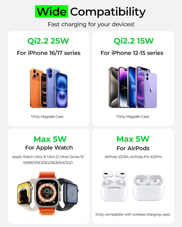 LULULOOK Ultra Kompakt Qi2.2 25W 3 in 1 Ladestation, Faltbar Reise MagSafe Ladegerät für iPhone 17/1