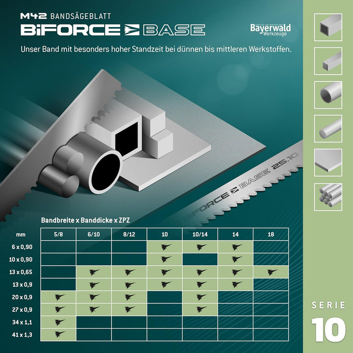 Bayerwald Sägeband für Metall - Bandsägeblatt 1735 x 13 x 0.65 x 8 12 ZpZ - M42 Metallbandsägeblatt