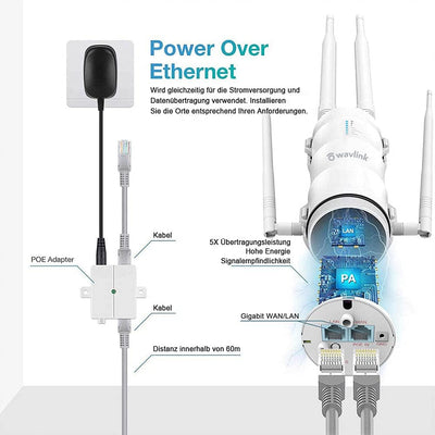 WAVLINK Outdoor WLAN Access Point, Dual Band Outdoor WLAN Verstärker(867Mbit/s 5Ghz, 300Mbit/s 2,4GH