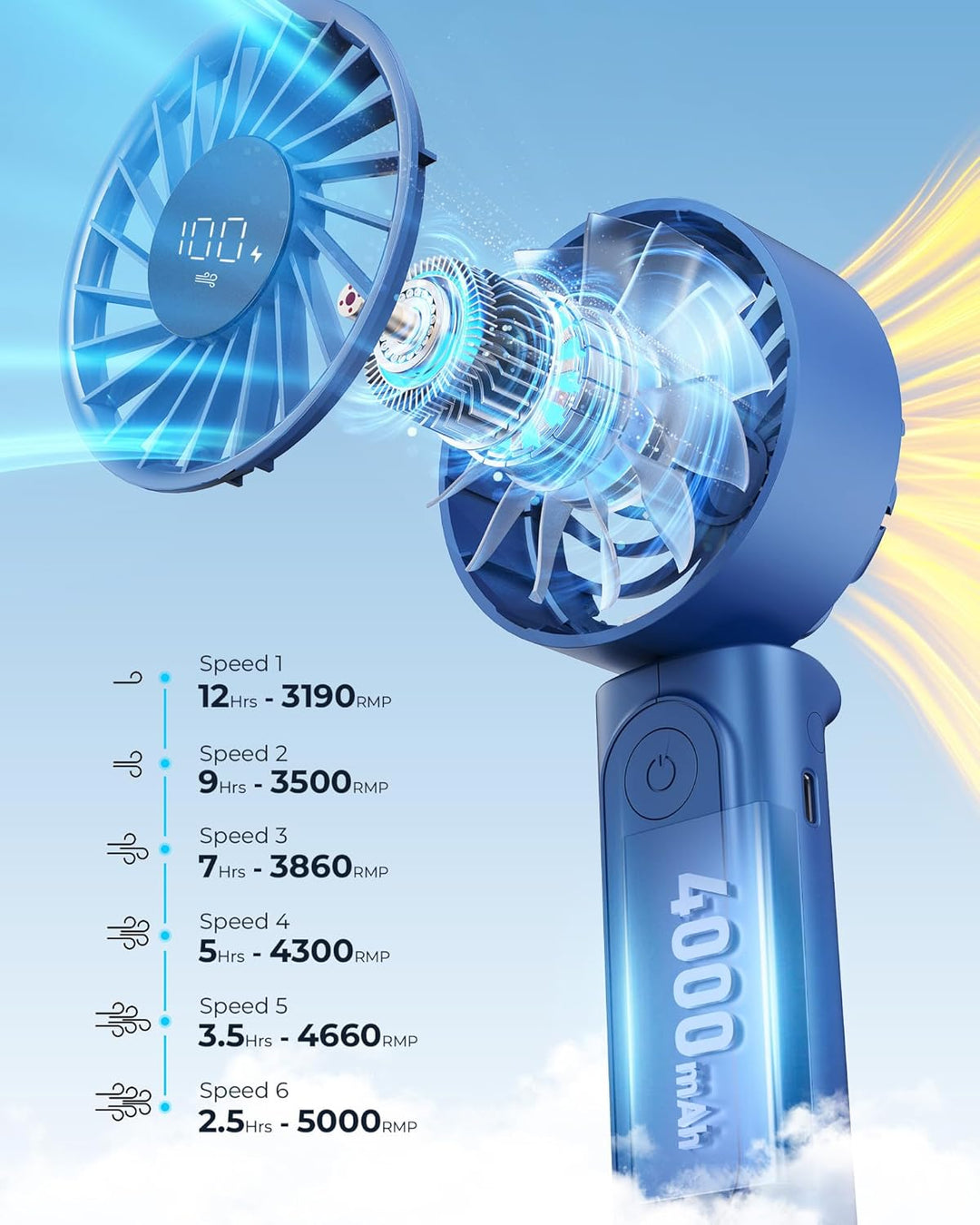 Peiyuu Handventilator, Tragbarer Mini Ventilator mit 4000 mAh, LED-Display Handventilator mit 6 Gesc