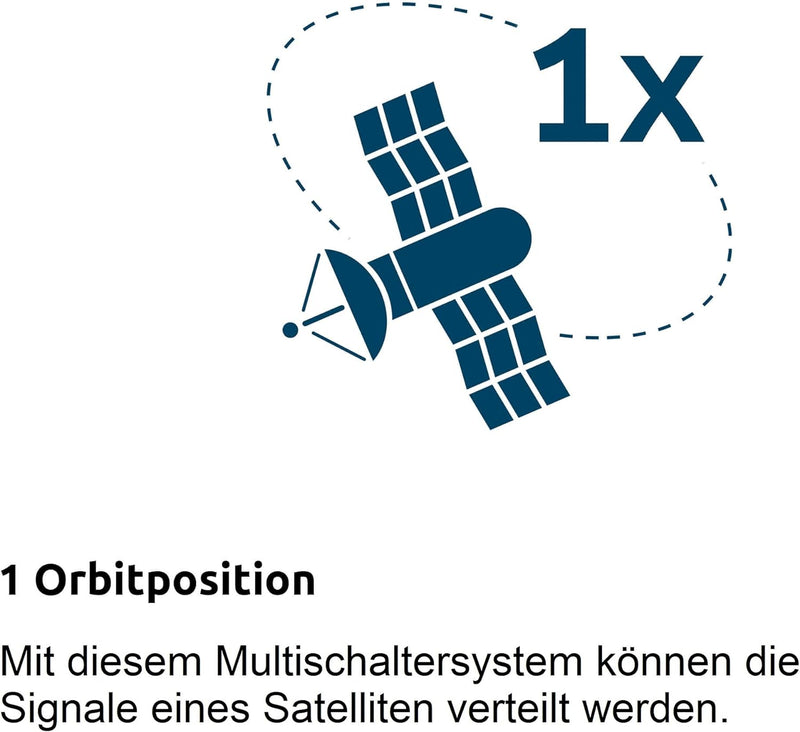 TechniSat TechniSystem 5/8 G2 Multischalter inkl. Netzteil Single, Single