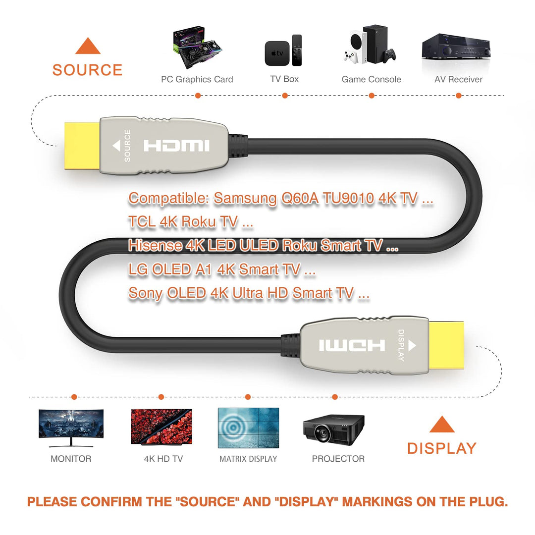 RUIPRO 4K Glasfaser HDMI Kabel 10 Meter 18Gbps 4K@60Hz ARC HDR10 Ultradünnes Flexibles HDMI 2.0b Kab