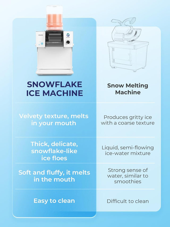 FOHERE Schneeflocken-Eismaschine Schneeeisbereiter, 60kg/24H Schneeflocken-Eismaschine Geschwindigke