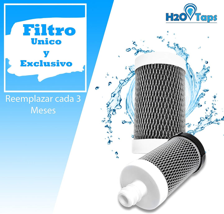 H2O Taps - Wasserfilter für den Wasserhahn (Kartuschen Pack 2), Kartuschen Pack 2