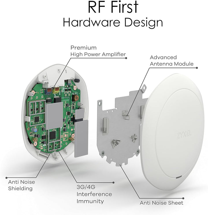 Zyxel Wireless Access Point AC Wave 2 mit hoher Dichte, Standalone oder Controller [NWA5123-ACHD]