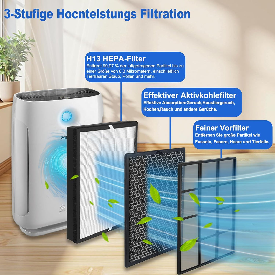 FY2420/30 Filter Kompatibel mit Philips Luftreiniger AC2882, AC2887, AC2889 & AC3829, Serie 2000 und