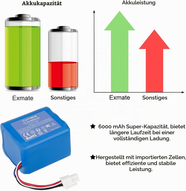 Exmate 14,4V 6000mAh Li-Ion Ersatzbatterien für Vorwerk Kobold VR200 Staubsauger Home Cleaner Heimro