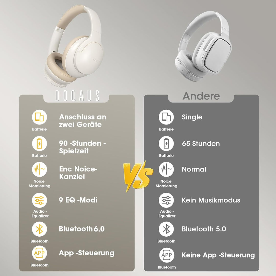 DOQAUS Bluetooth Kopfhörer Over-Ear Bis zu 90 Std,Kopfhörer Over Ear mit 3 EQ-Modi, HiFi-Stereo Falt