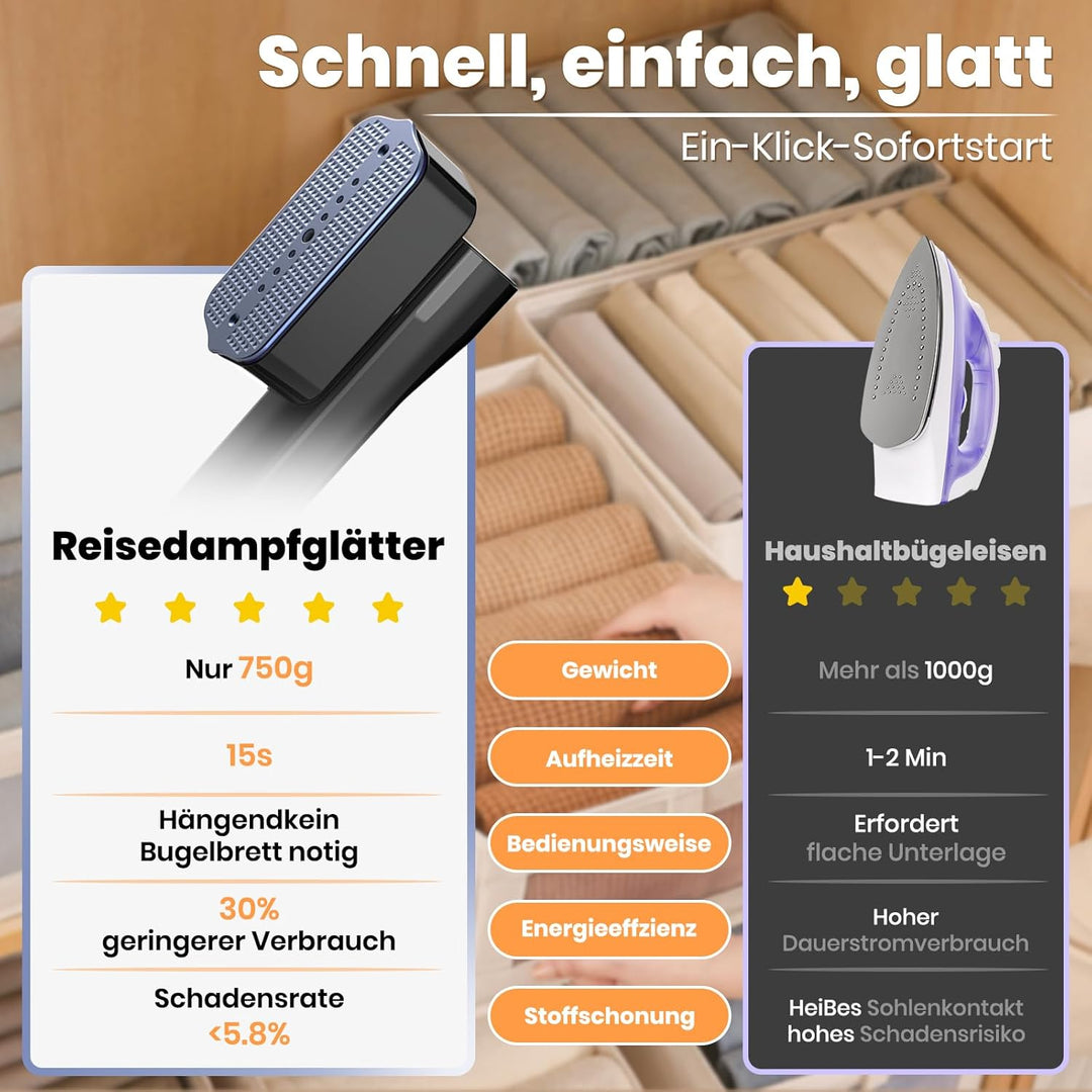 Reise Dampfglätter,Steam iron,Steamer Dampfglätter für Reise&Urlaub,2-in-1 Tragbarer & Handlicher Re