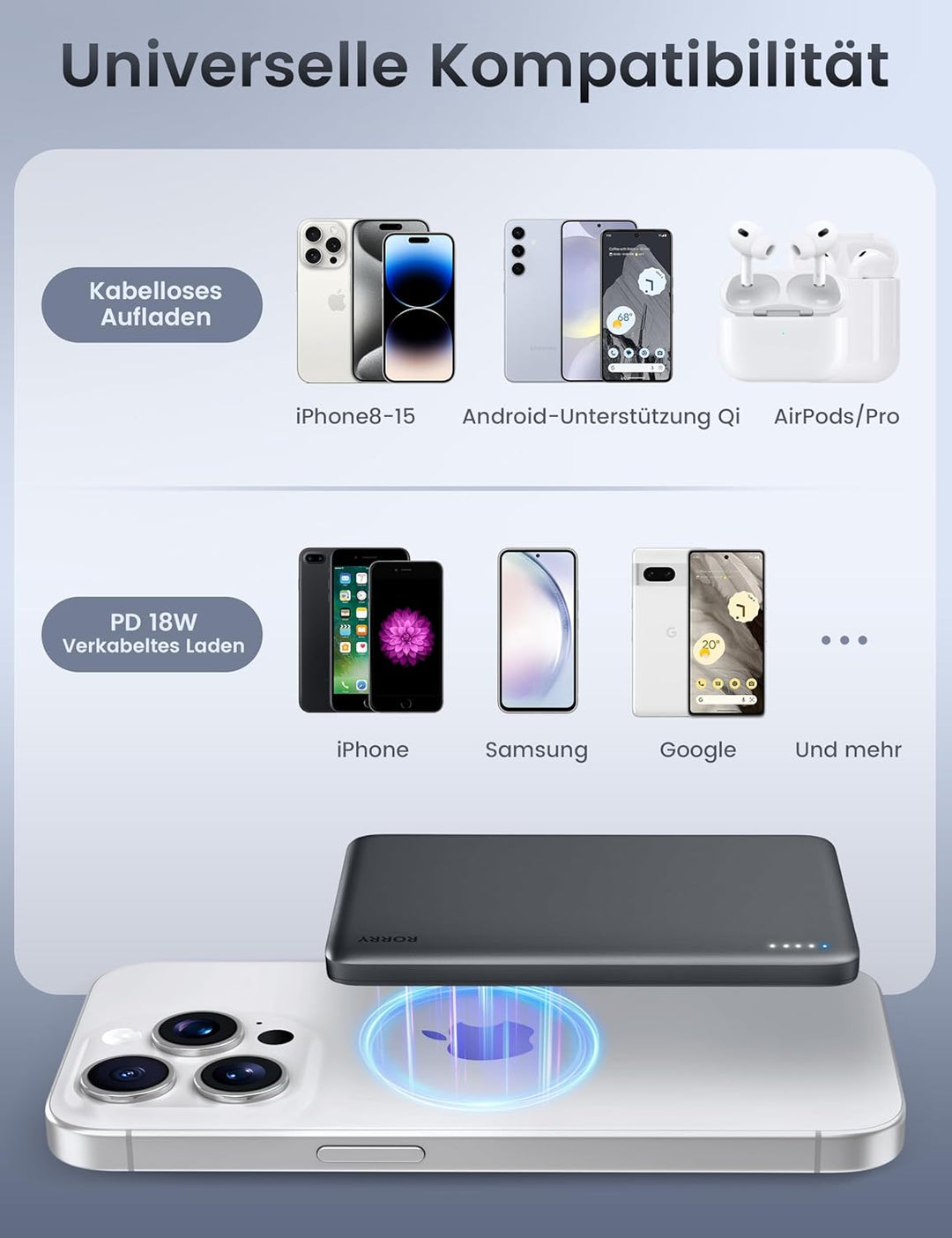 RORRY Power Bank für Magsafe, 5000mAh PD 18W 8.6mm Tragbares Magnetisch Powerbank, Externe Handy Akk