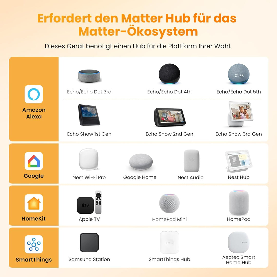 MIUCDA Smart Thermostat Matter Wasser Fussbodenheizung WiFi Raumthermostat Digital Heizungsthermosta