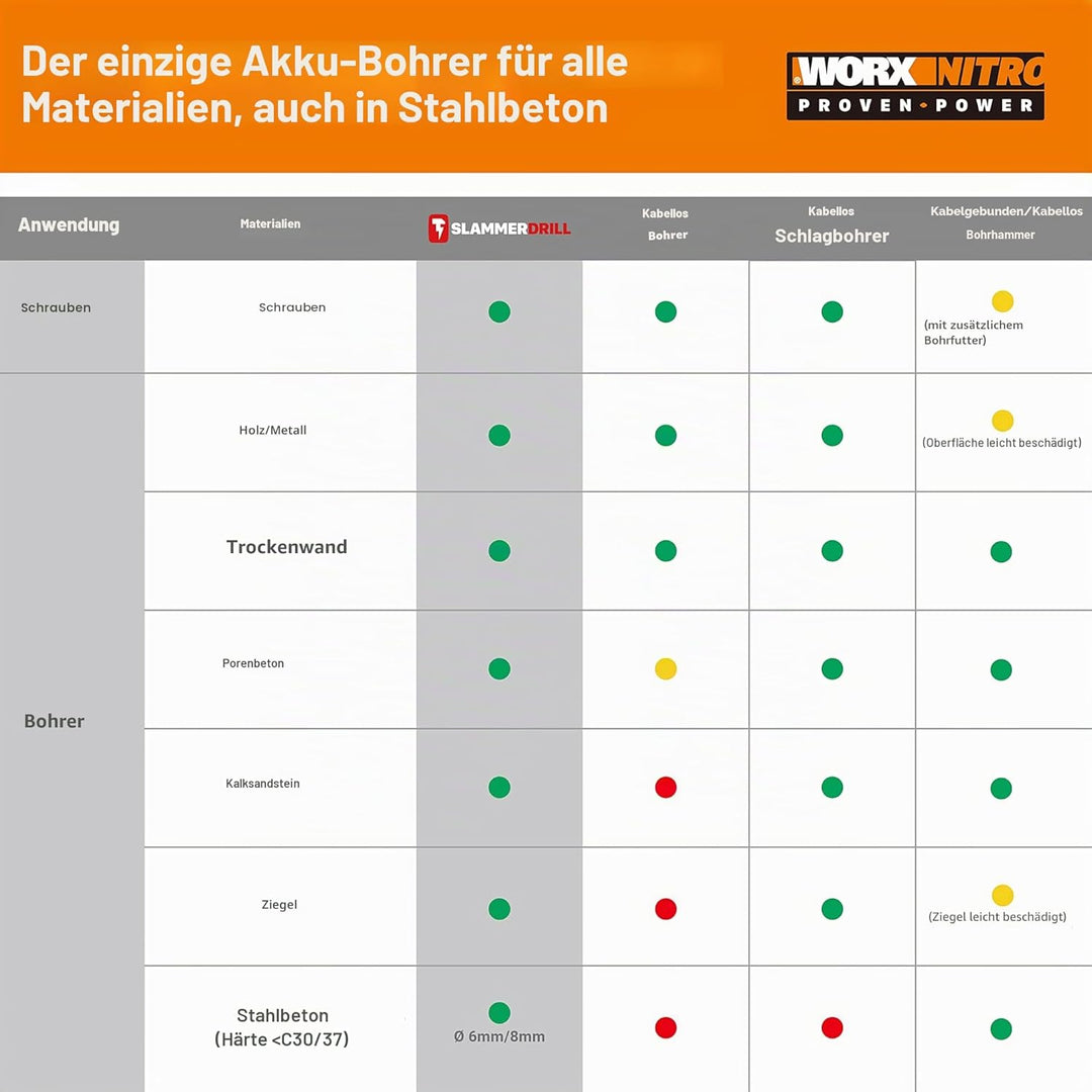 WORX NITRO 18V (20V MAX) Akku-Schlagbohrer WX354.1, PowerShare PRO, Hammerbohrer, bürstenloser Motor