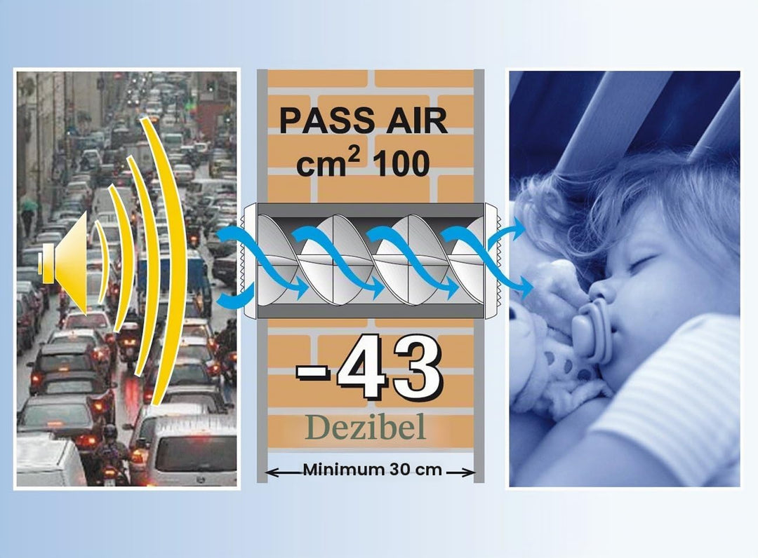 Die Belüftung he4330 akustisches Schalldämpfer für Löcher und durchgeführt von Ventilation, Durchmes