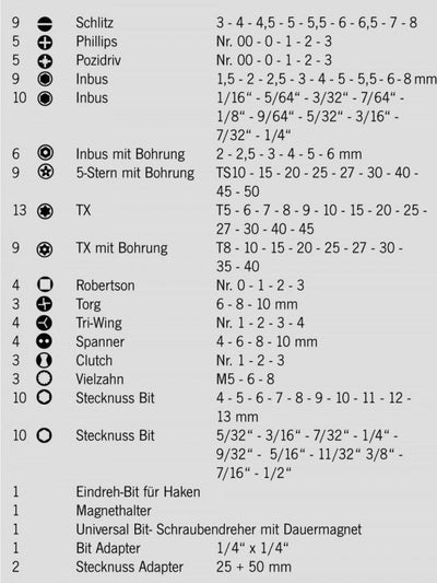 Projahn 1/4 Zoll SECURIBIT Box 122-teilig, 3789