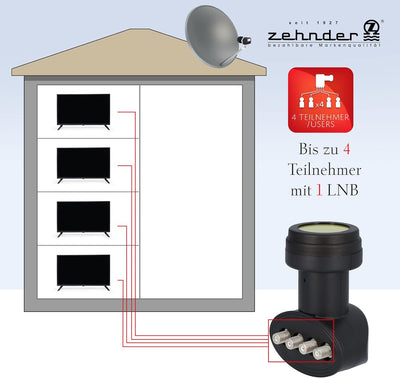 Zehnder Quad LNB für 4 Teilnehmer mit Sun Protect UV Schutz und Wetterschutzkappe zum herausziehen -