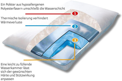 Mediflow Kombipack 2X Original Wasserkissen 40 x 80 cm und 2X Original Schonbezug 40 x 80 cm