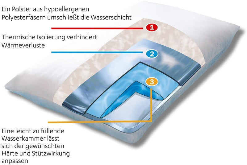 Mediflow Kombipack 2X Original Wasserkissen 40 x 80 cm und 2X Original Schonbezug 40 x 80 cm