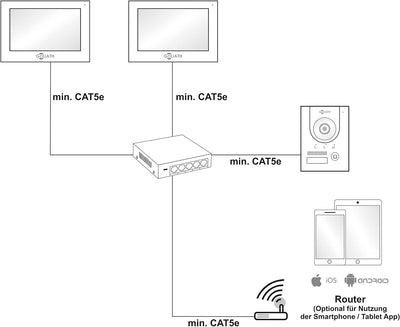 Goliath Hybrid 7 Zoll IP Video Türsprechanlage, Aufputz Türstation, 2MP 180° Ultra-Weitwinkel, AV-IP