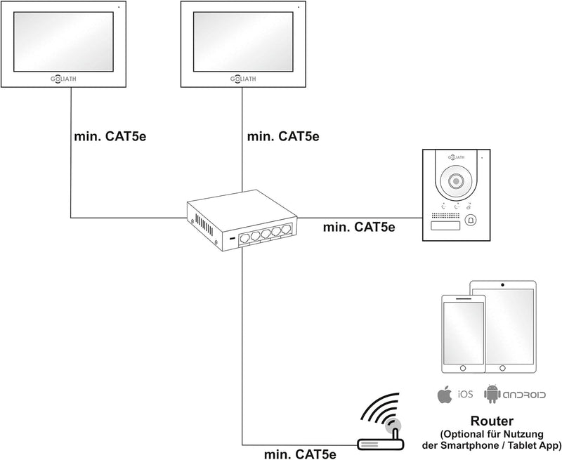 Goliath Hybrid 7 Zoll IP Video Türsprechanlage, Aufputz Türstation, 2MP 180° Ultra-Weitwinkel, AV-IP