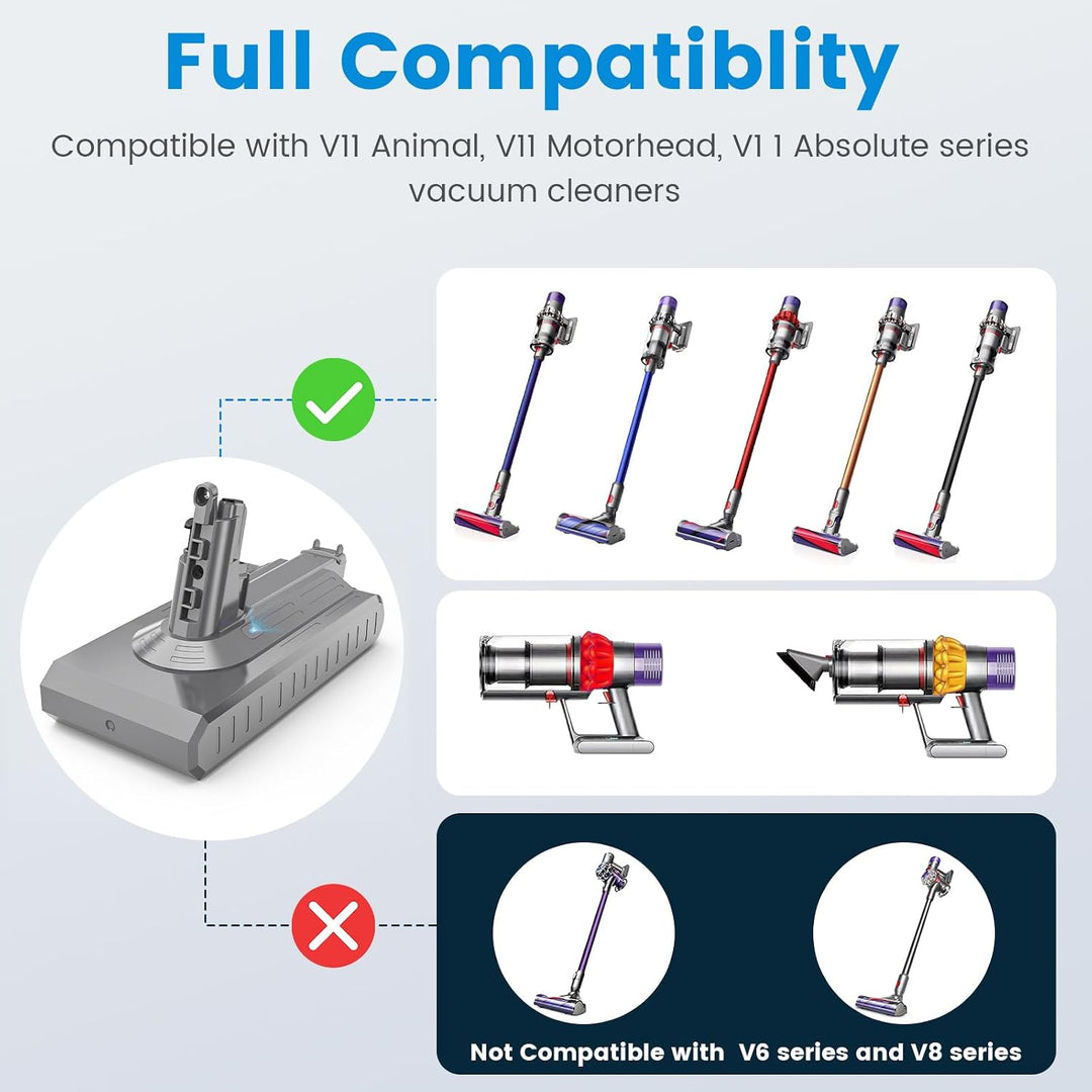 V11 Li-ion Akku für Dyson, 25,2V 3900mAh Ersatzakku für V11 (Schraubanschluss) SV14 Absolute Akku-St