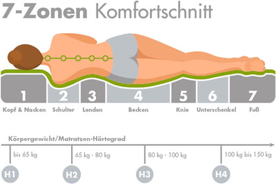 Traumnacht Komfort 7-Zonen 500er Tonnentaschenfederkernmatratze mit Viskose Bezug Härtegrad H2 (weic