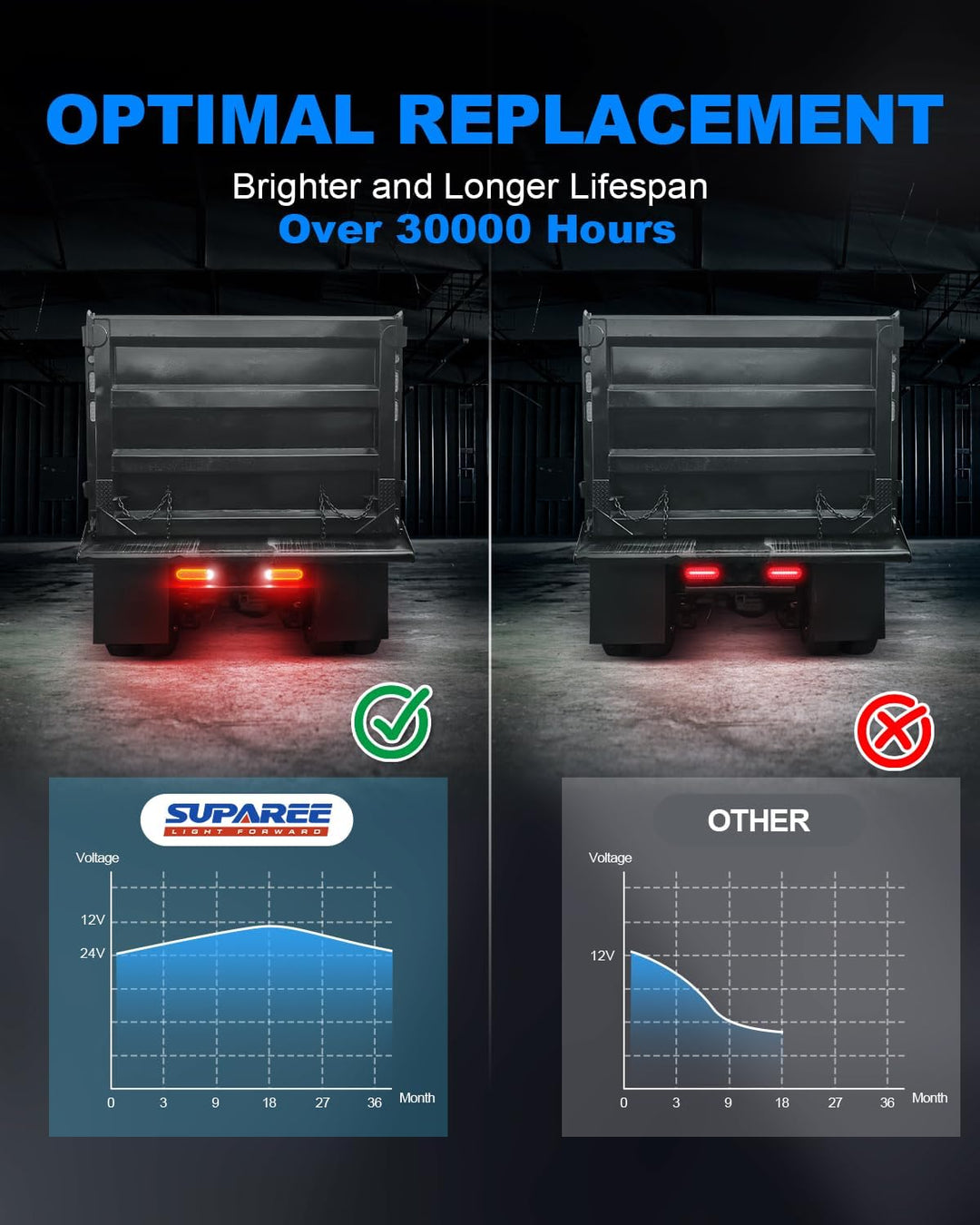 SUPAREE LED Rückleuchten Anhänger 12v LED Anhänger Rückleuchten set Anhänger LED Beleuchtung set 12-