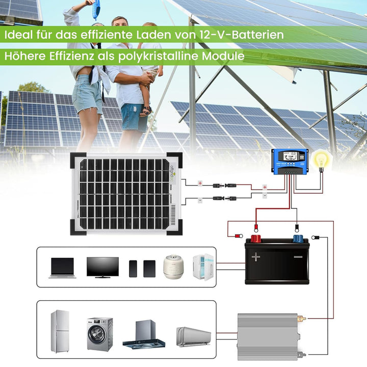 Offgridtec 5W Mono 12V Solarpanel, 5W
