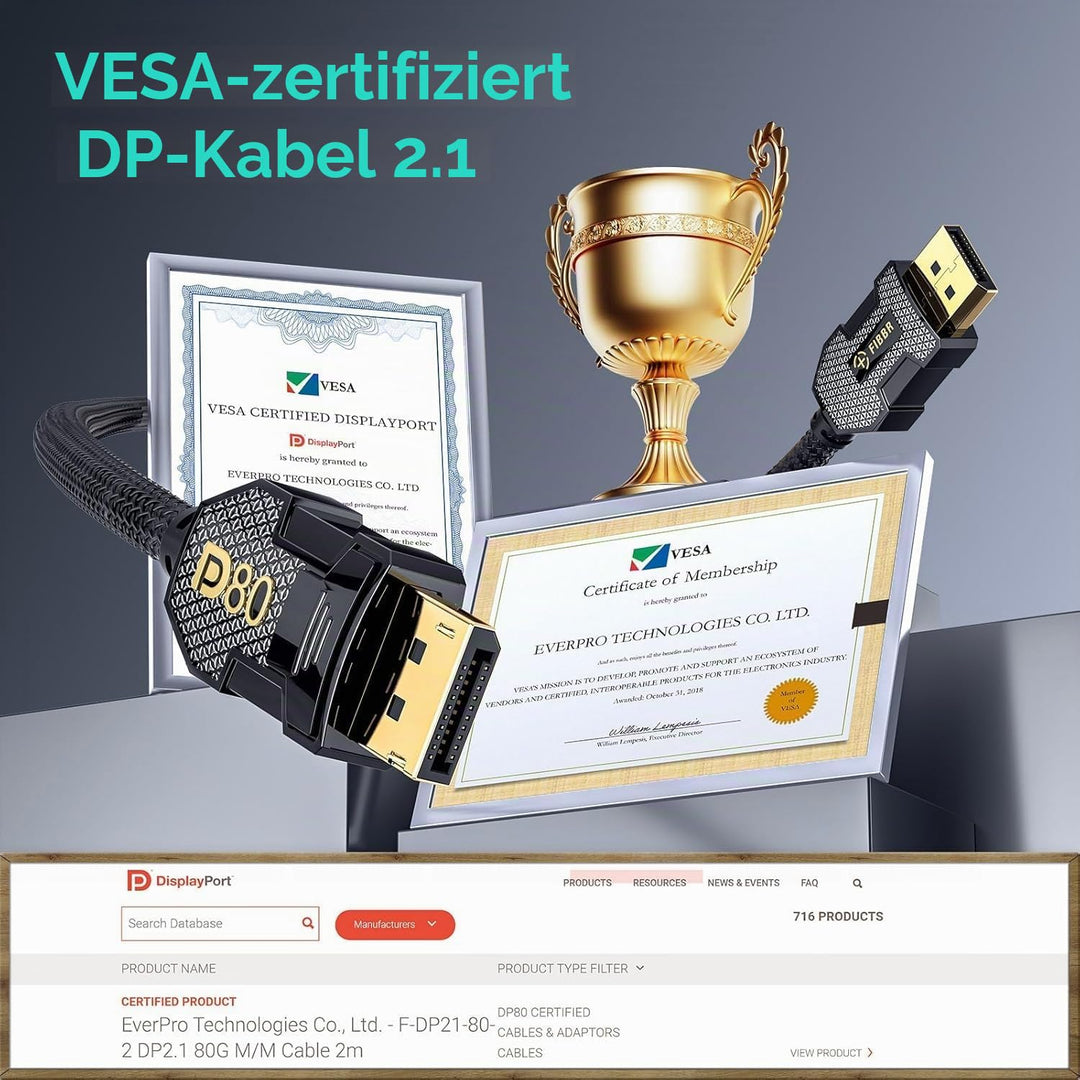 FIBBR Displayport 2.1 Kabel 2M, 16K@60Hz HDR, 80Gbps Hohe Geschwindigkeit DP Hafen Kabel, [VESA Zert