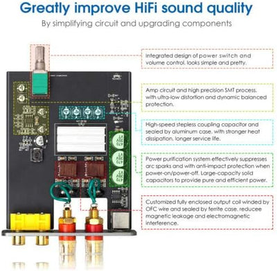 Nobsound Mini Chassis TPA3116 HiFi Verstärker 2.0 Channel Stereo Audio Digital amp HiFi Power Amplif
